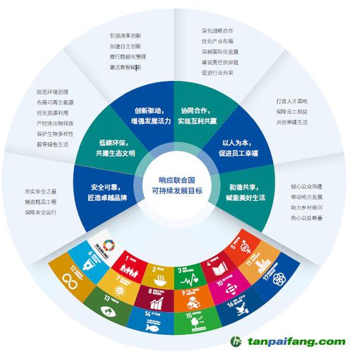 中国核电 以ESG管理驱动可持续未来，赋能美好生活