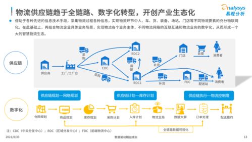 27页ppt 2021中国智慧物流产业发展专题分析