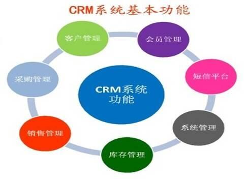 企业数字化管理的五大关键——东莞易得网络解析 ERP、跨境电商、CRM 与 OA 的一体化之道
